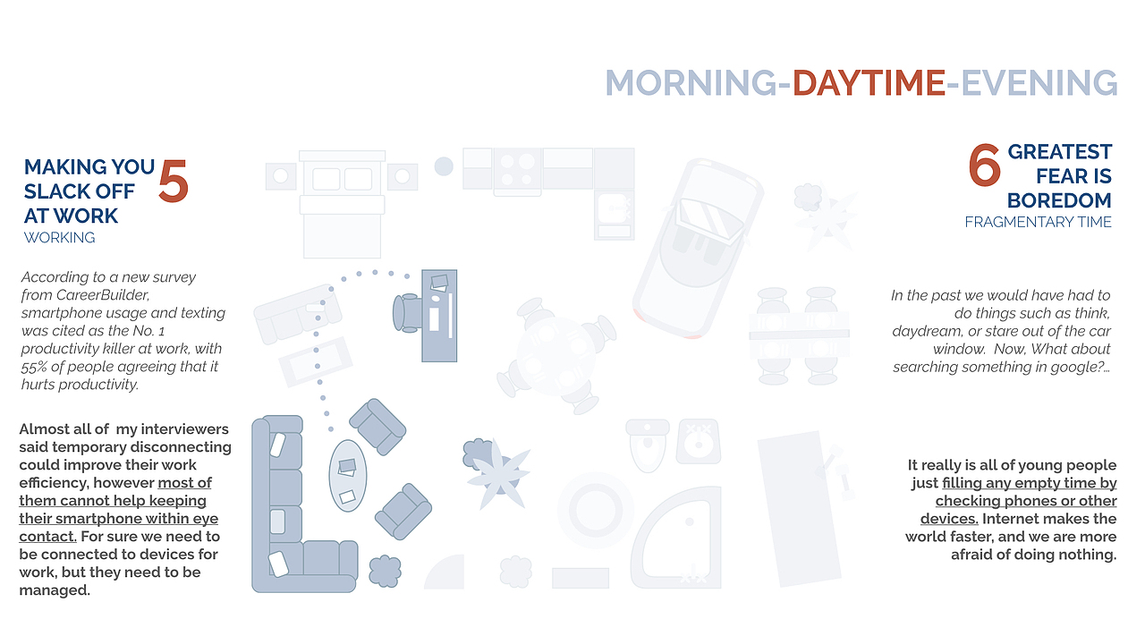 LifeRing Research/UE