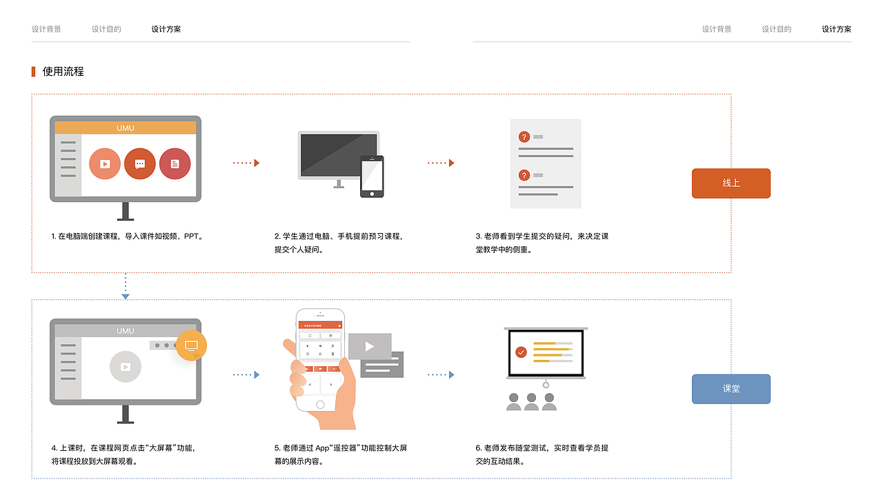 交互设计-作品集（图ZMTIxNTE2MjUy） - 交互/UE - 站酷设计师just_z原创素材 - 站酷ZCOOL