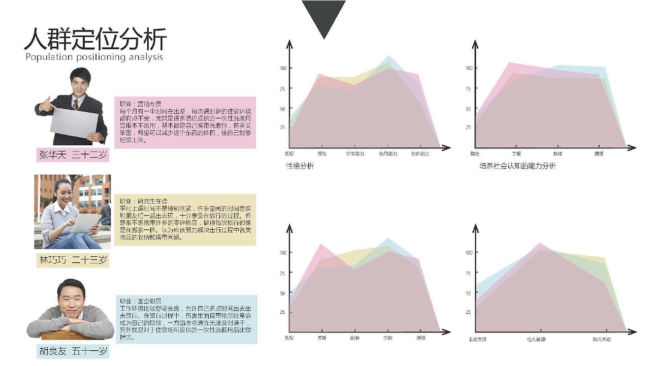 交互设计作品集（图ZMjE3OTUyMjIw） - 人机交互 - 站酷设计师无意识设计原创素材 - 站酷ZCOOL