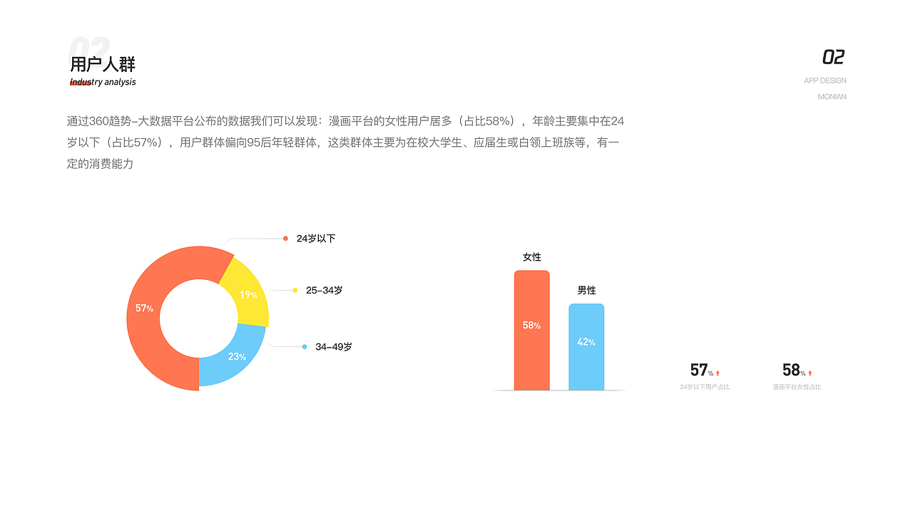 2021作品集（图ZMjYxMzUzOTg0） - APP界面 - 站酷设计师默年a原创素材 - 站酷ZCOOL