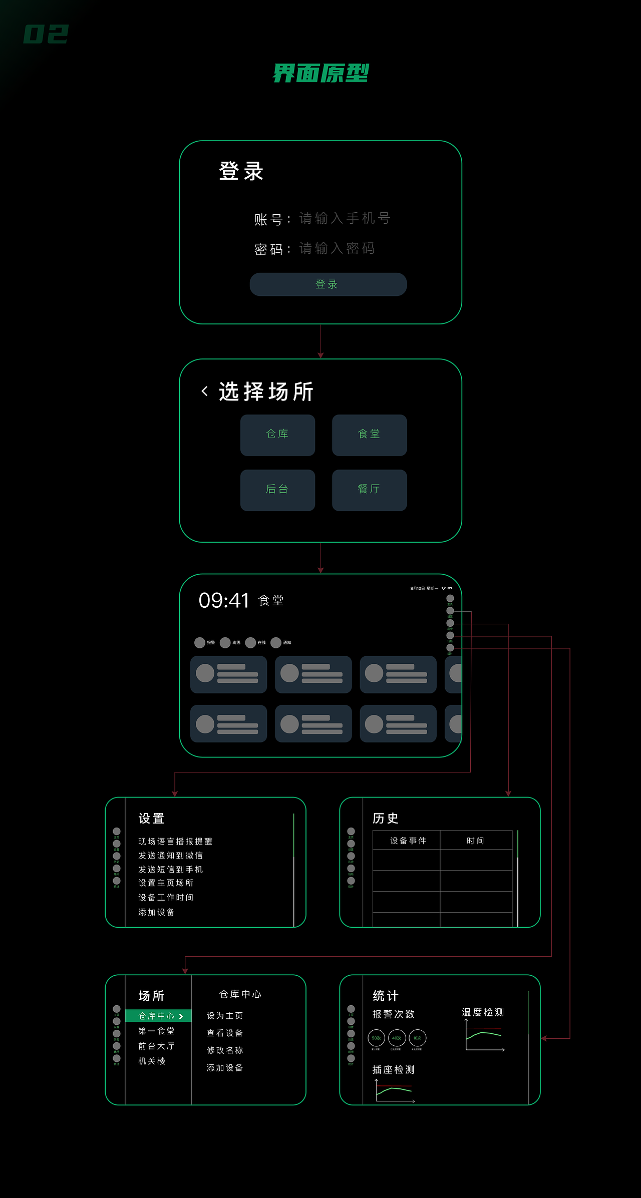 物联网平板界面设计