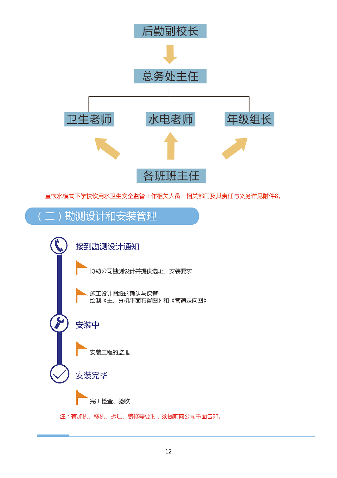 培训画册（图ZMTI3NzQ0MjA0） - 书籍/画册 - 站酷设计师大欣欣Liu原创素材 - 站酷ZCOOL
