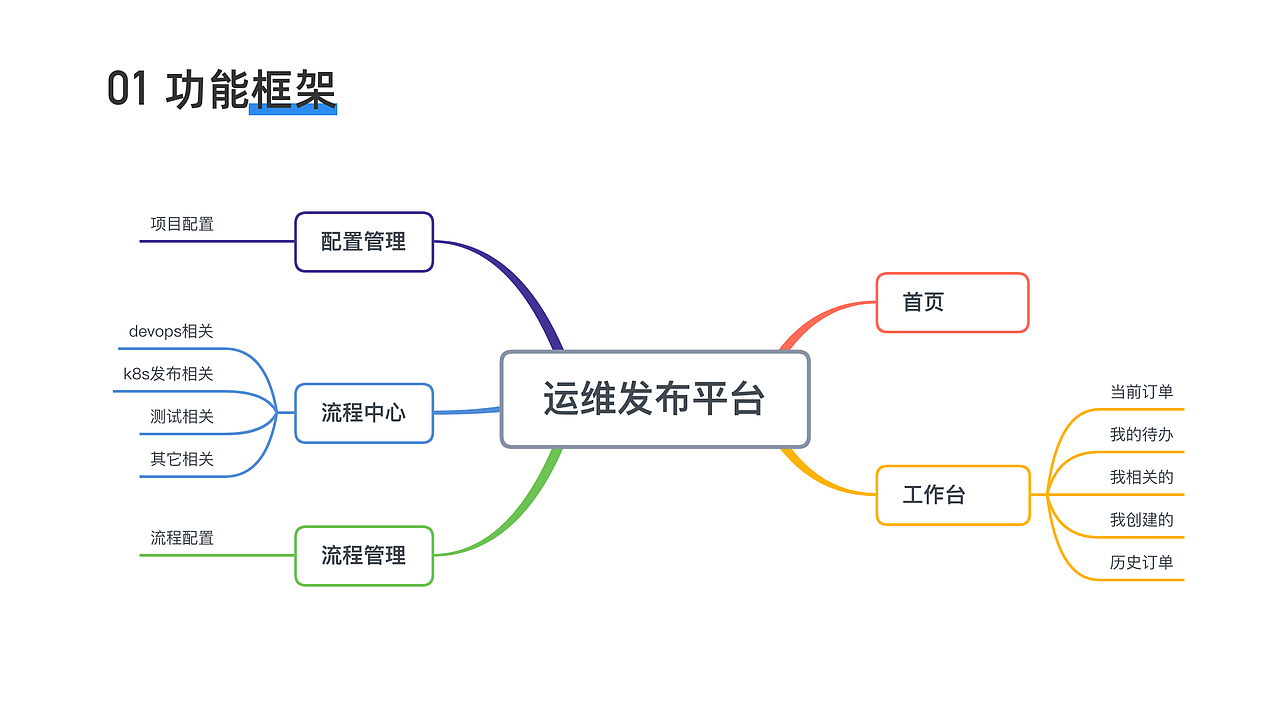 web端UI整理（图ZMjczNzY2ODg0） - 交互/UE - 站酷设计师月亮屿原创素材 - 站酷ZCOOL