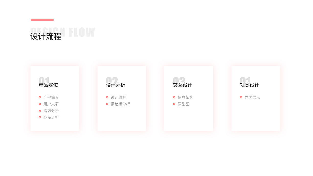 作品集（图ZMjI5NTg1Njk2） - APP界面 - 站酷设计师哦豁huo原创素材 - 站酷ZCOOL