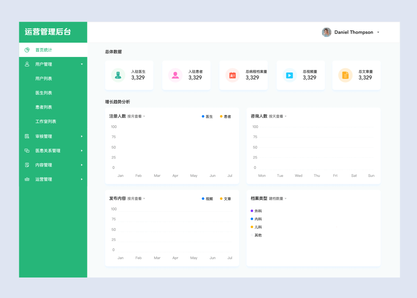 大医惠众后台管理界面