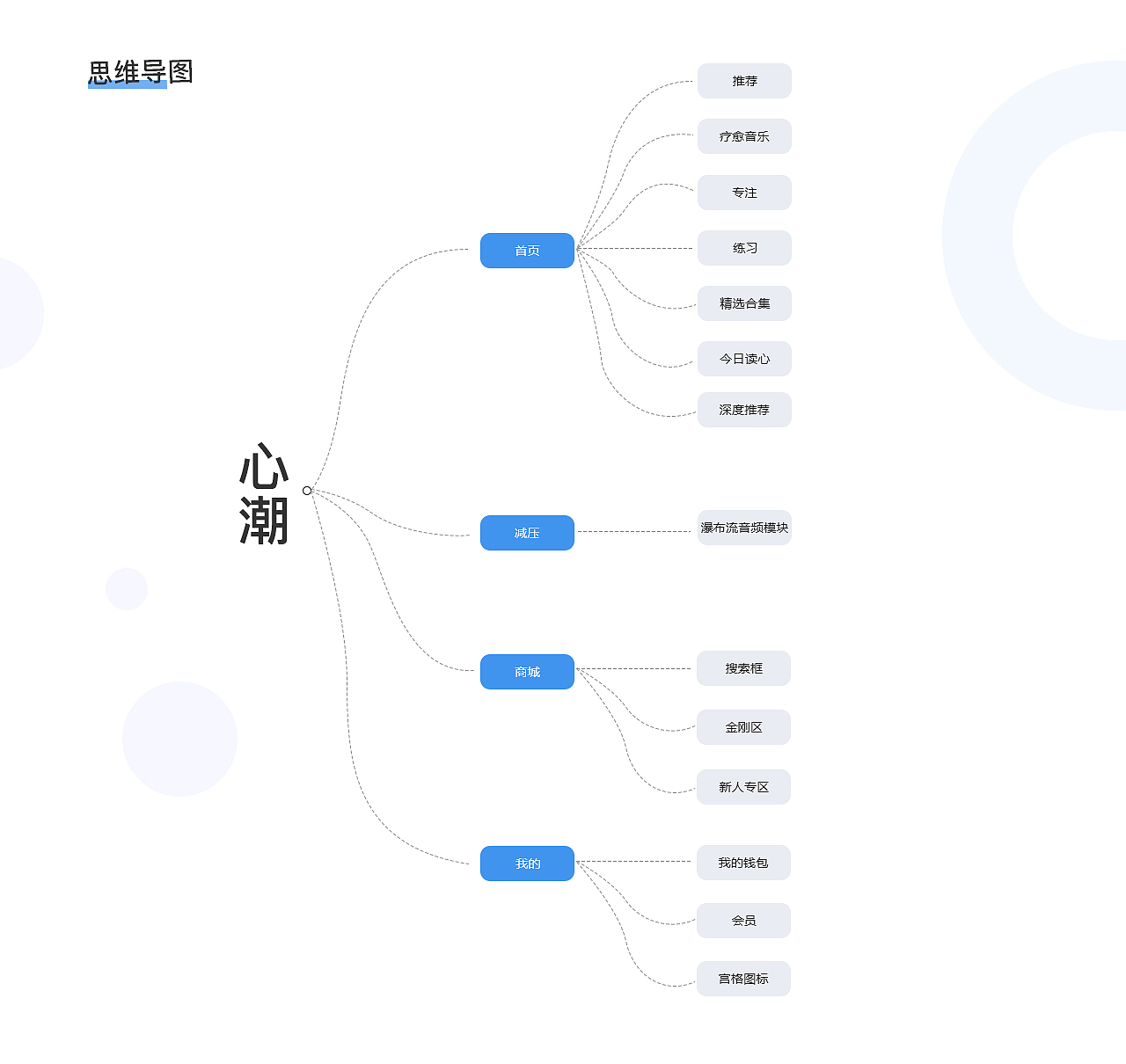 心潮（图ZMjI2NjAwMjYw） - APP界面 - 站酷设计师Z16632064原创素材 - 站酷ZCOOL