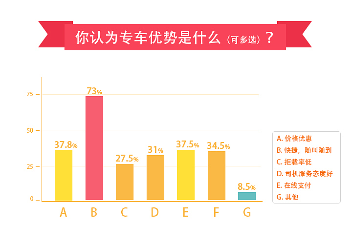 数据可视化（图ZNDMyNTU2MzY=） - PPT/Keynote - 站酷设计师Iama原创素材 - 站酷ZCOOL