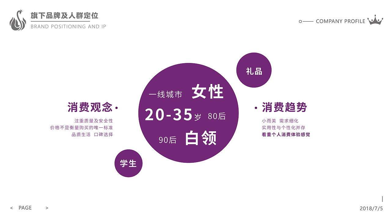 女主设计(排版)