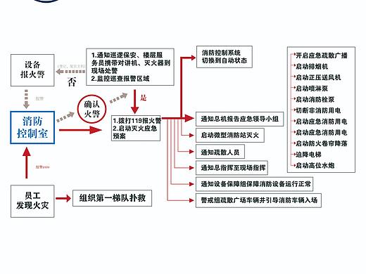 消防（个人主页-ZNDYzMzgwMjQ=） - 其他平面 - 站酷设计师kingfys原创素材 - 站酷ZCOOL