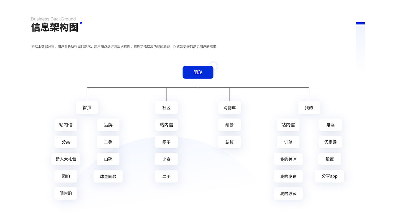 2020UI作品集（图ZMTk0NTAzMTU2） - 其他UI - 站酷设计师一杯酷酷的奶盖原创素材 - 站酷ZCOOL