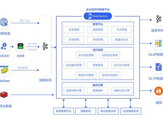 民生银行架构图