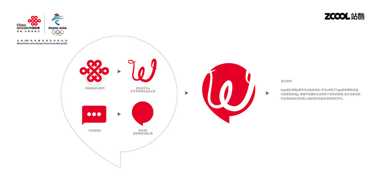 联通沃派logo 就要做自己（图ZMzA0ODUxNzA0） - Logo - 站酷设计师ZEROLAB零实验室原创素材 - 站酷ZCOOL