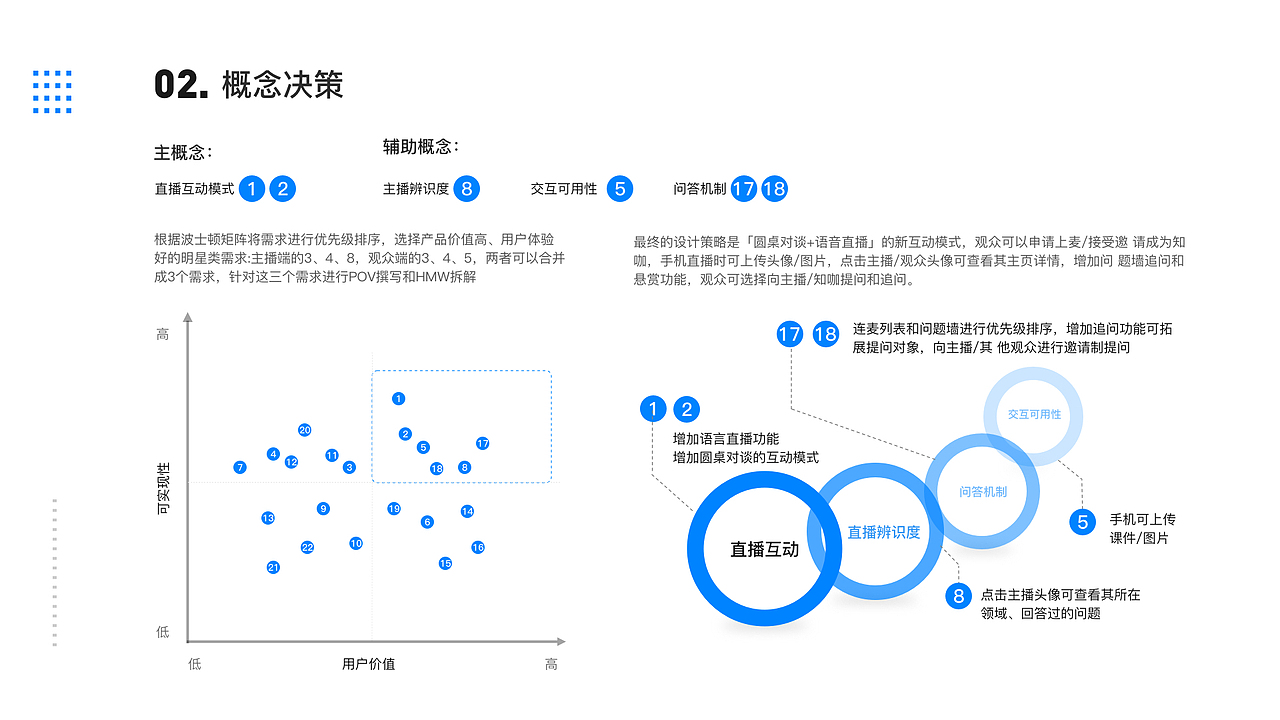 「知群X知乎 产品设计大赛」逆风小组设计方案（图ZMjAyNTE3NDY0） - 交互/UE - 站酷设计师Monster150原创素材 - 站酷ZCOOL
