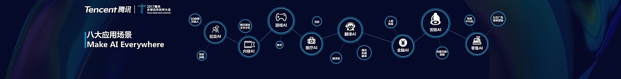 PPT定制 | AbleSlide×腾讯:17年TGPC全球合作伙伴大会
