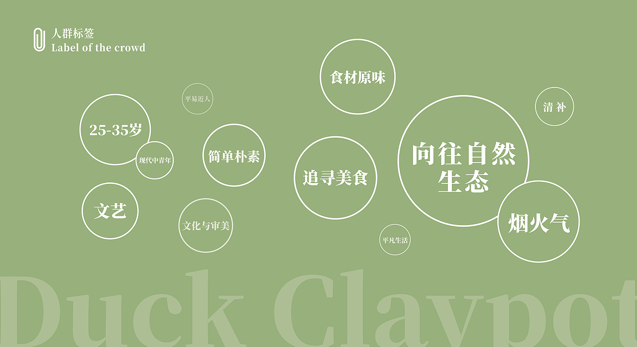 餐饮VI设计|品牌全案设计(图ZMjQyMjY2MjAw) - 品牌 - 站酷设计师达岸品牌营销原创素材 - 站酷ZCOOL