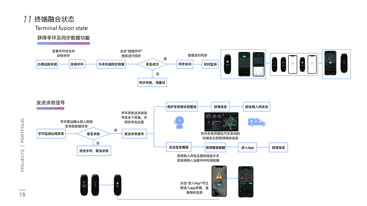 2017-2019作品集展示（图ZMjAyMDA2NDQw） - 交互/UE - 站酷设计师Vantepassss原创素材 - 站酷ZCOOL