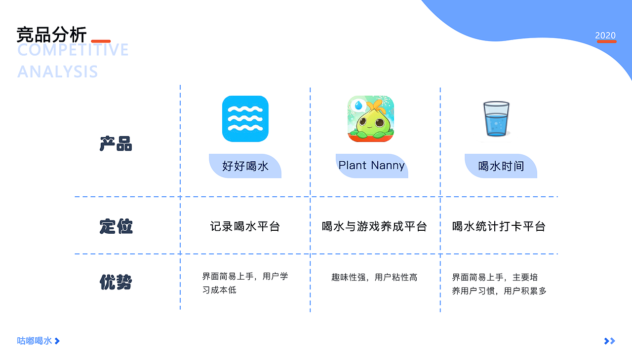 2020个人作品集（图ZMjQxMjc4MjA4） - APP界面 - 站酷设计师查令十四原创素材 - 站酷ZCOOL