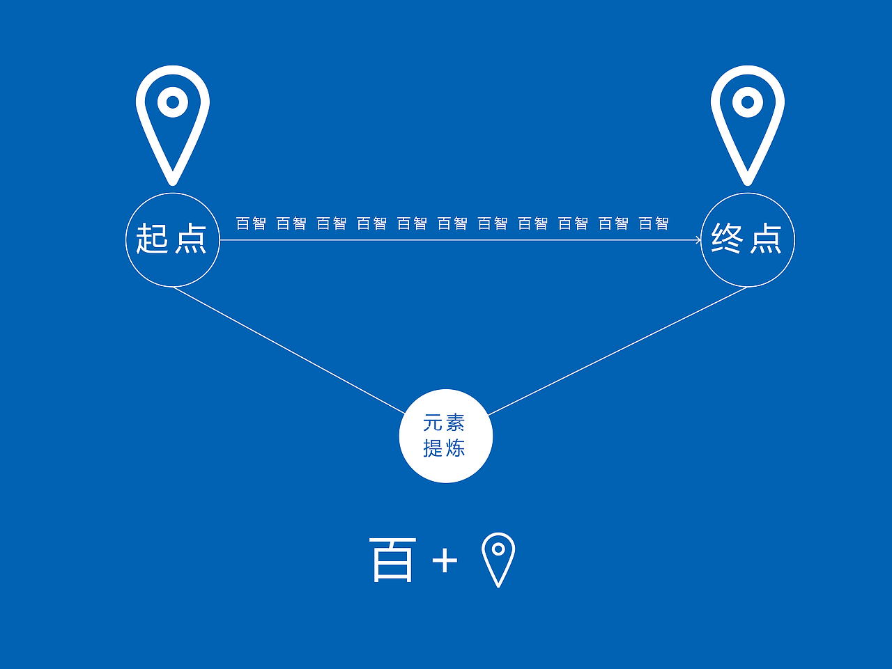 起点和终点之间只有百智（图ZNDc3MDY0MDg=） - Logo - 站酷设计师li10602原创素材 - 站酷ZCOOL