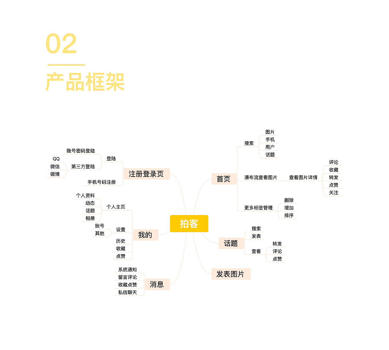 概念APP设计,手机摄影——拍客