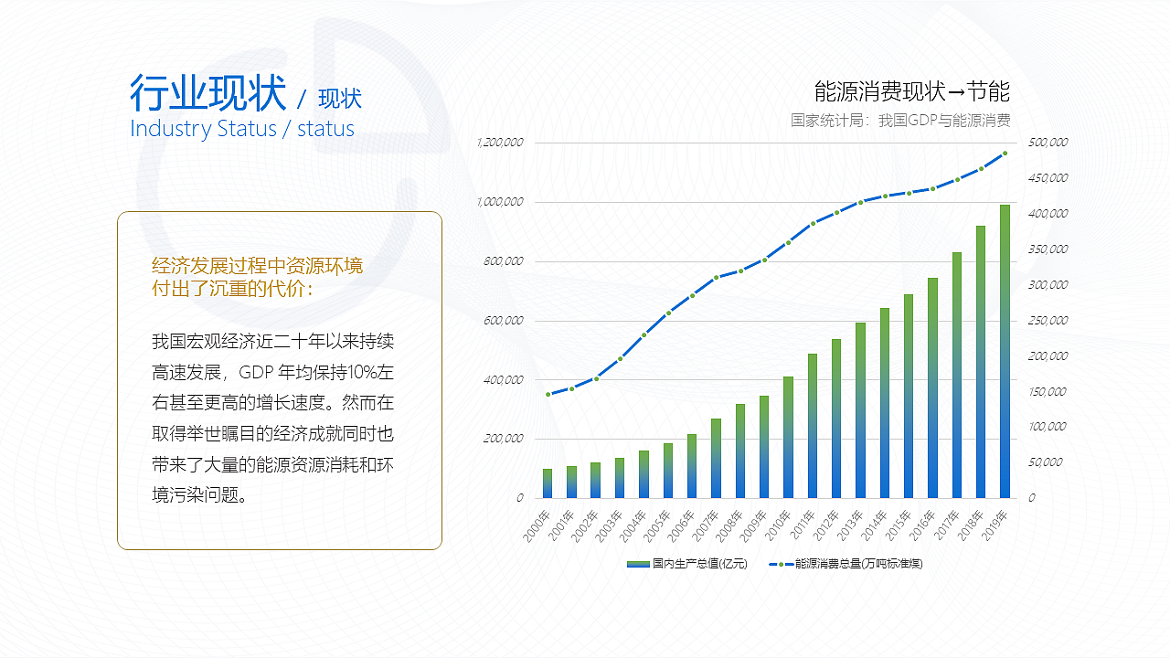 20200914 —— 环保产业