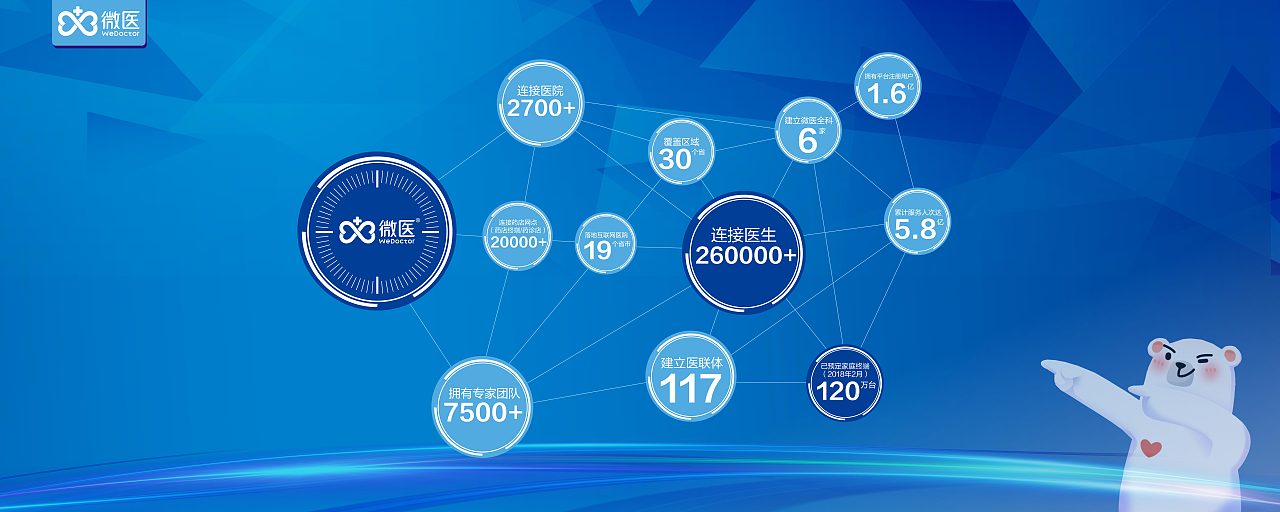 2018微医媒体答谢晚会数据覆盖展示设计(5mX2m)