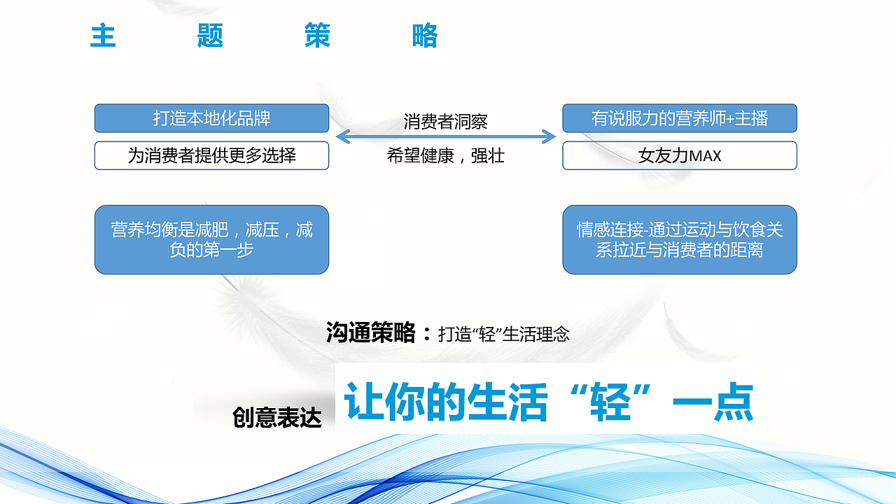 雅培直播方案（图ZMTgyMDYxMDQ4） - 文案/策划 - 站酷设计师墨染辰灰原创素材 - 站酷ZCOOL