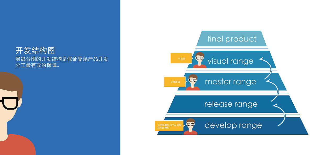 交互设计作品集（图ZOTEzNjY1NDA=） - 交互/UE - 站酷设计师明灭成风原创素材 - 站酷ZCOOL