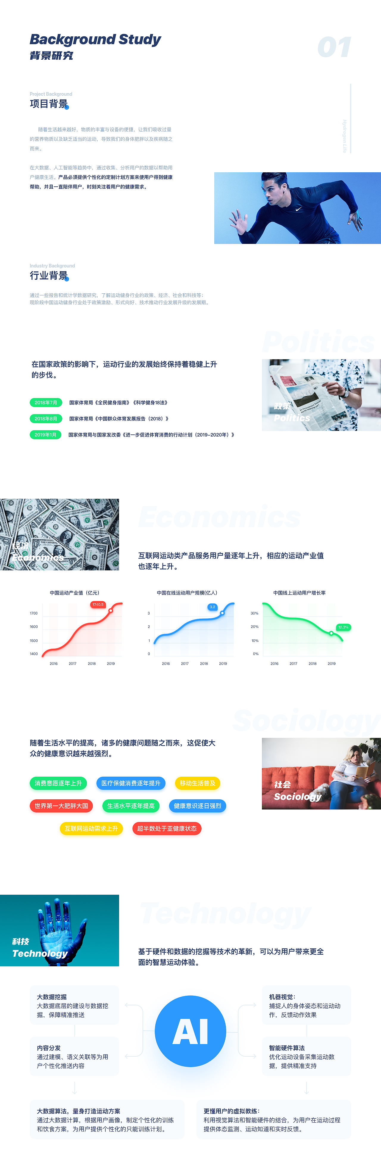 氢生活-智能健康方案平台（图ZMjA5Nzg0MzIw） - APP界面 - 站酷设计师MadmanCHR原创素材 - 站酷ZCOOL
