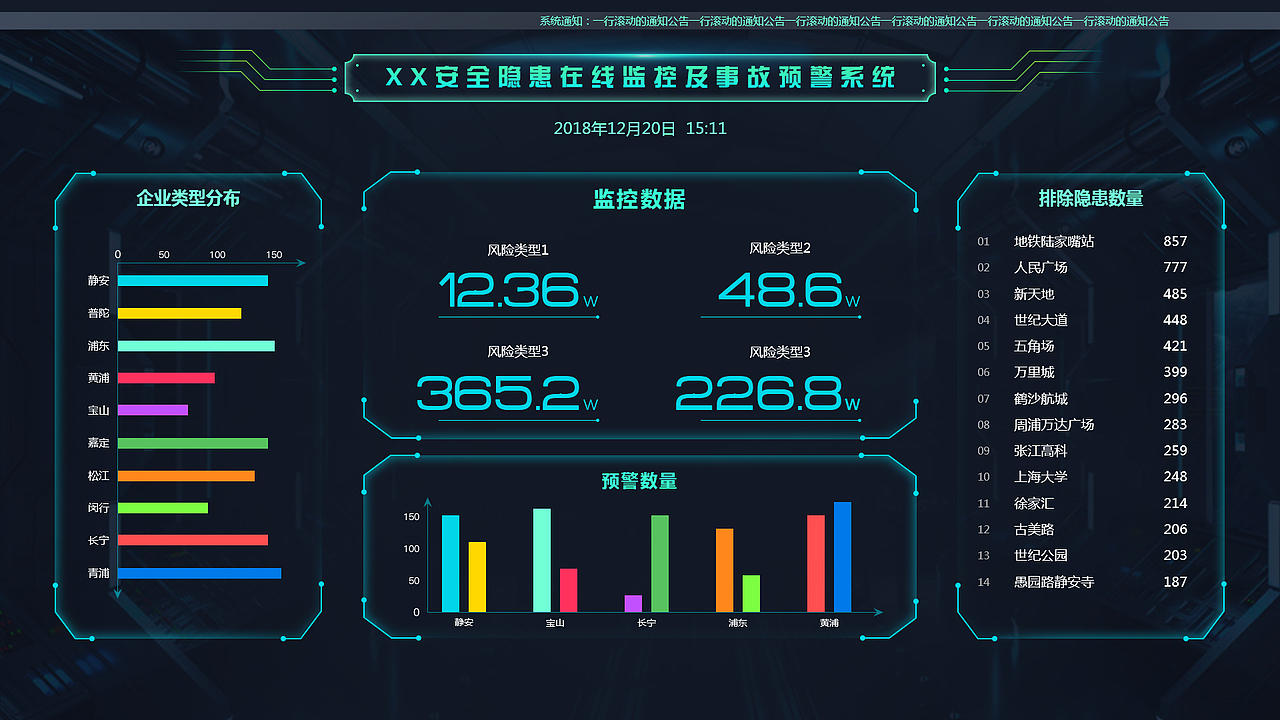 数据大屏主题(一)