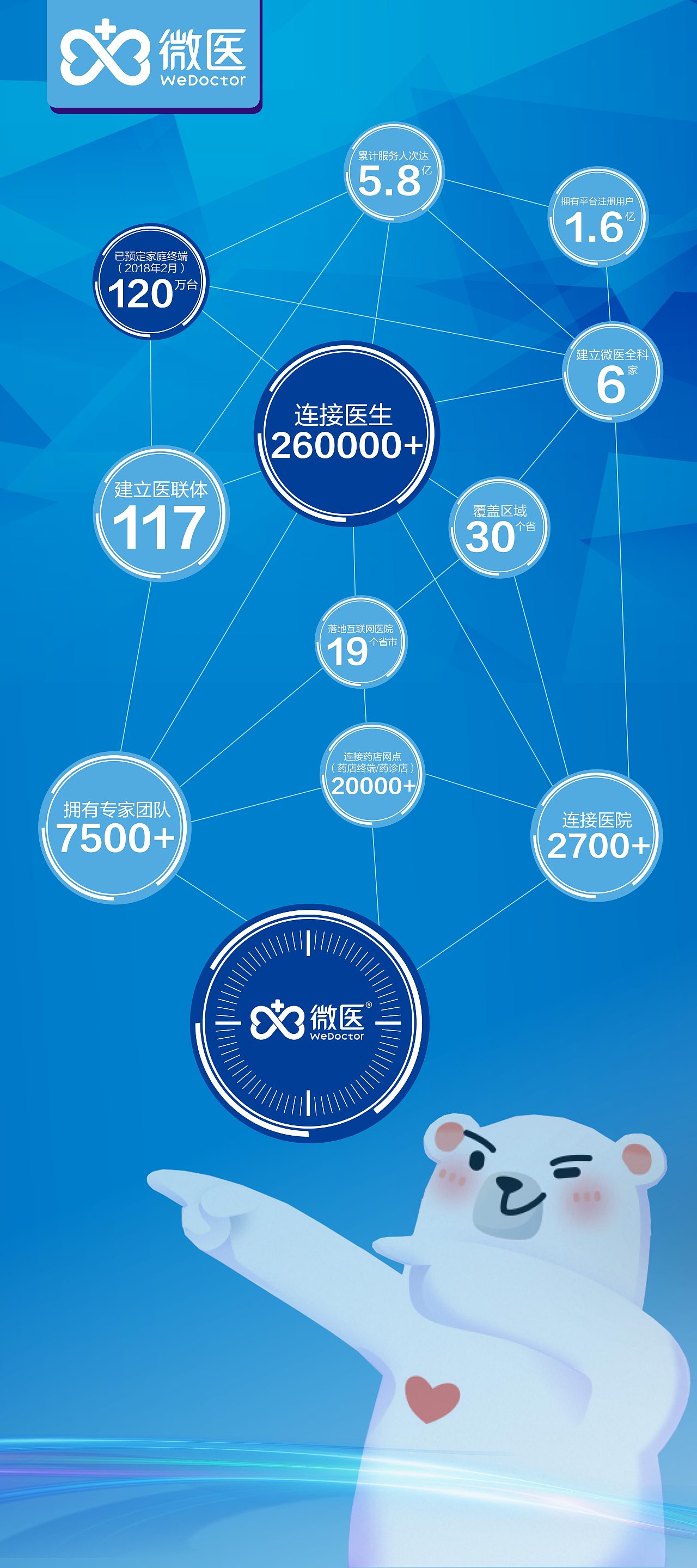 2018微医媒体答谢晚会数据覆盖易拉宝设计(0.8mX1.8m)