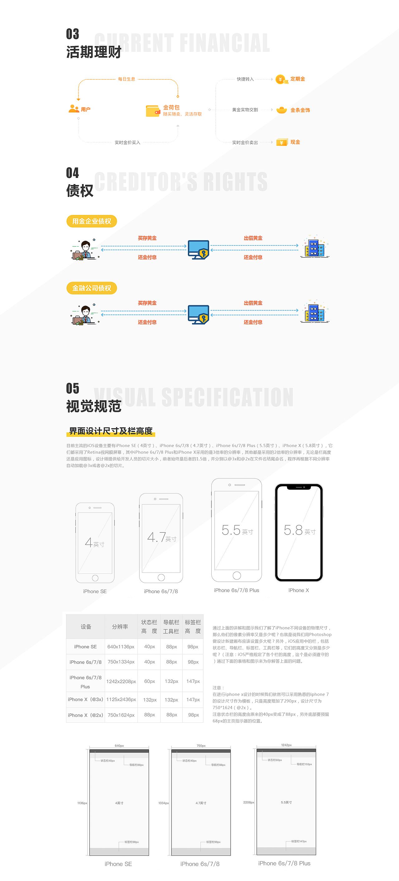 U GOLD APP视觉设计规范（图ZMTY5NDIxMzg0） - APP界面 - 站酷设计师Chunk_陈乾原创素材 - 站酷ZCOOL