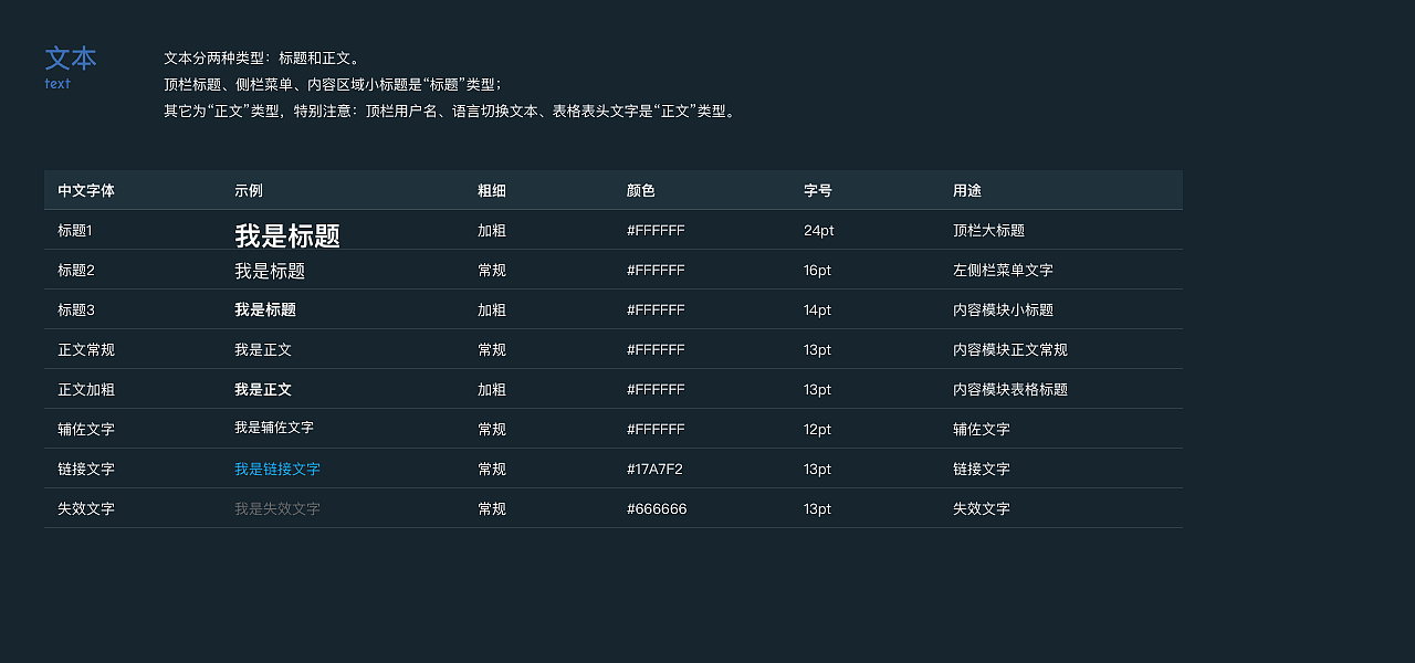 UX/UI作品集2022