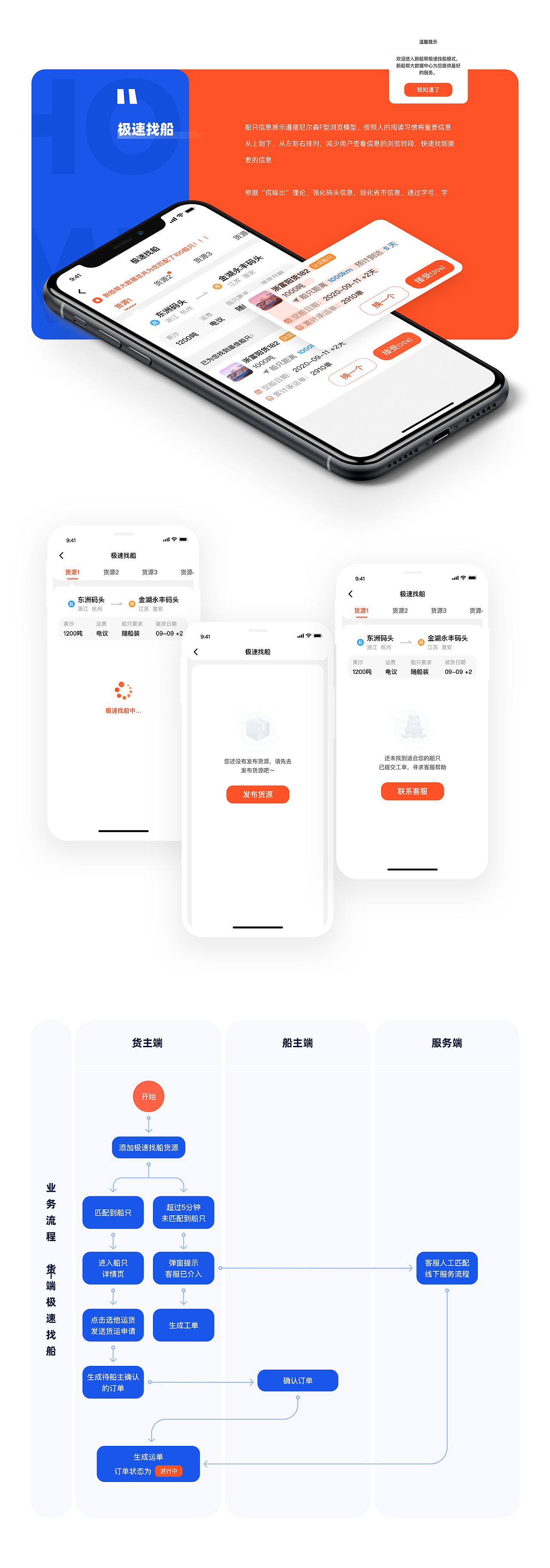 船货匹配解决方案-货主端App（图ZMjM1NjUyOTA4） - APP界面 - 站酷设计师serenababyz原创素材 - 站酷ZCOOL