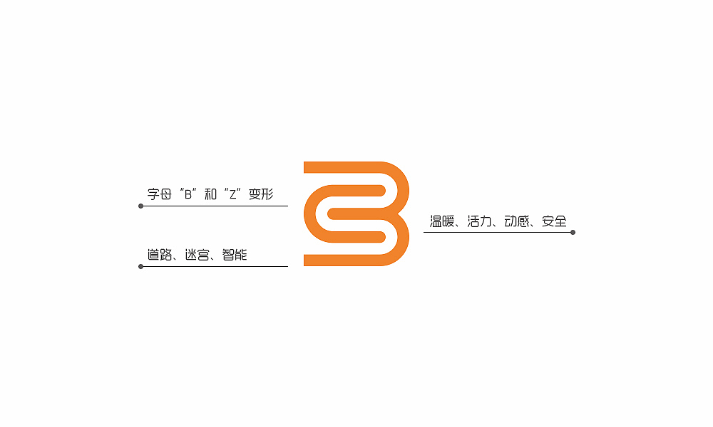 百创未来 智驭出行 - 百度无人车LOGO方案