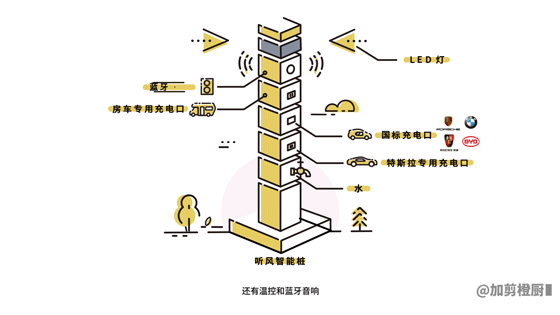 听风智能充电桩(图ZODM5NTQ4NjA=) - Motion Graphic - 站酷设计师天宗文化创意原创素材 - 站酷ZCOOL