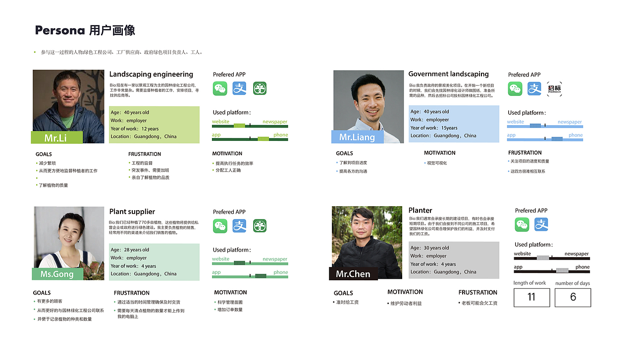 作品集（图ZMjUwMzI4Njk2） - 交互/UE - 站酷设计师bilin原创素材 - 站酷ZCOOL