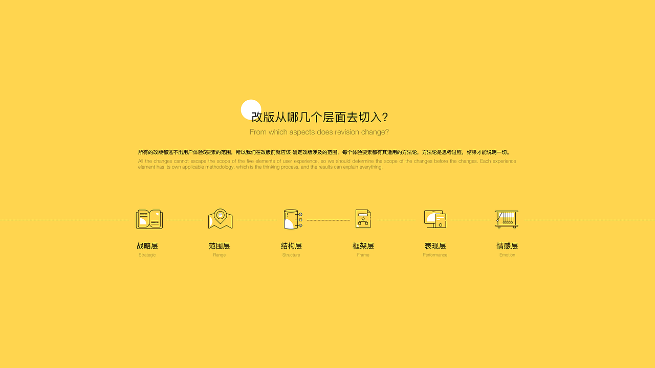 恋爱圈优化方案探索（图ZMjA0NDU2MTcy） - APP界面 - 站酷设计师浮有浮有原创素材 - 站酷ZCOOL