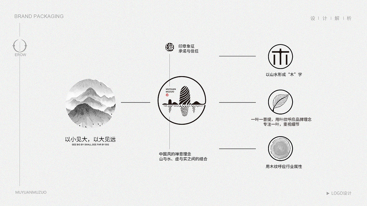 整体家居定制品牌｜《木缘木作》品牌全案设计（图ZMjY4ODI5Mjg4） - 品牌 - 站酷设计师子非乌鸦原创素材 - 站酷ZCOOL