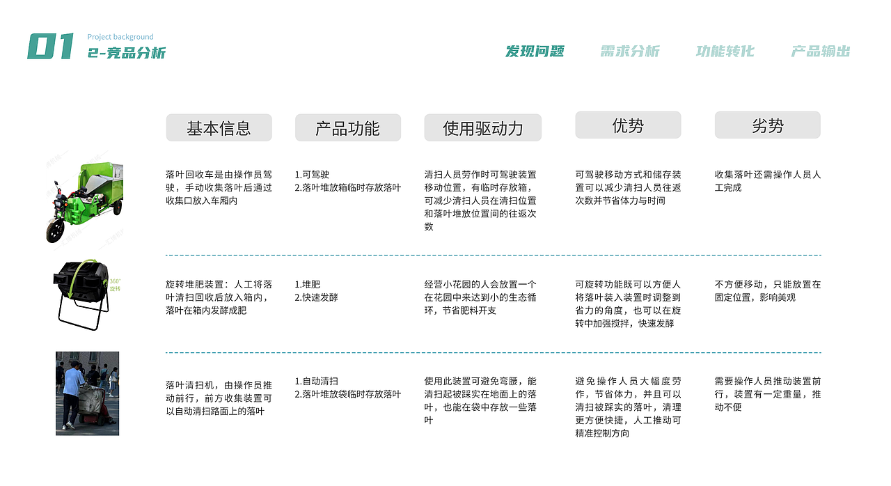 睿收DRS-落叶回收系统后台管理（图ZMzU1NjA5MTcy） - 其他网页 - 站酷设计师张烷烃原创素材 - 站酷ZCOOL