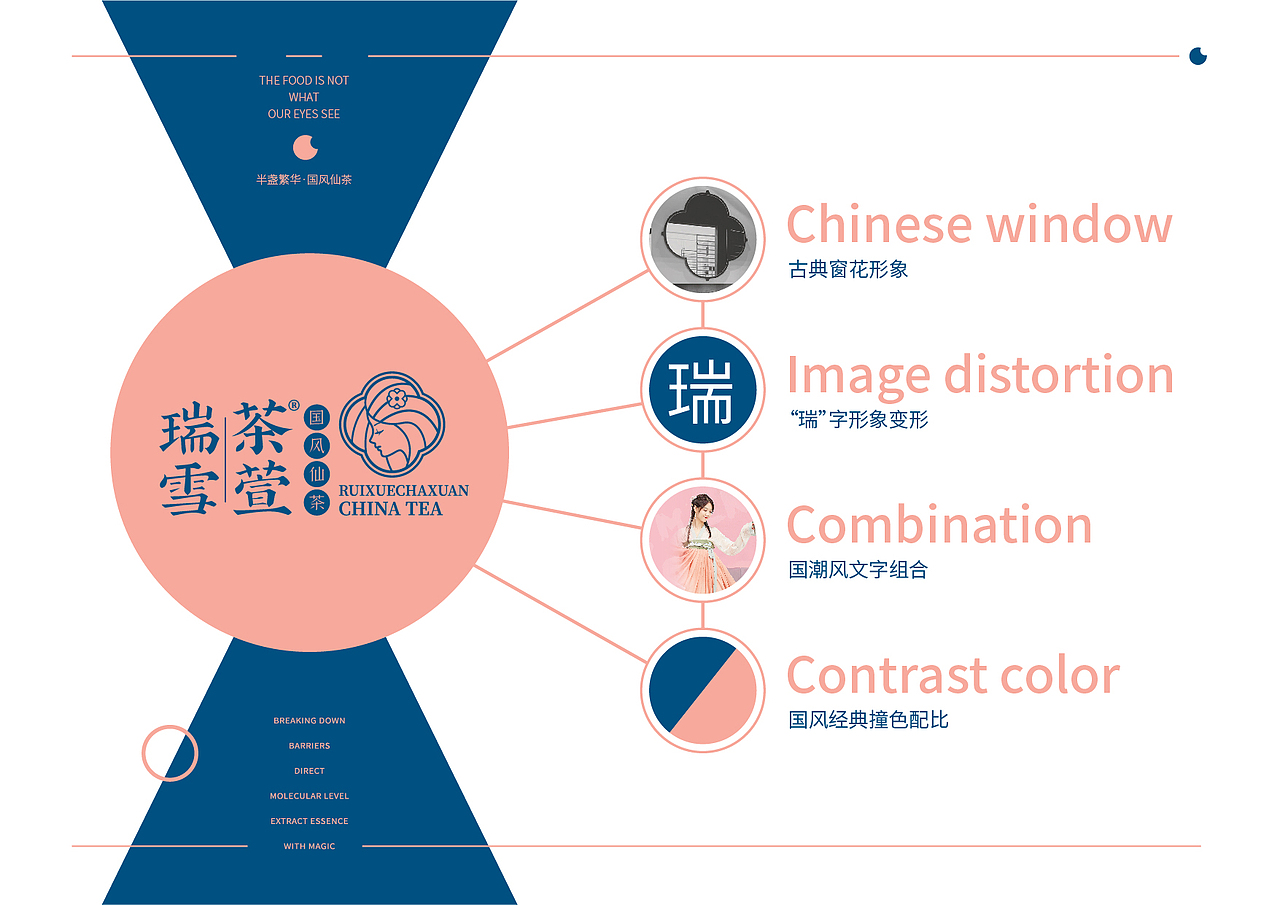 奶茶品牌全案设计 茶饮店面设计 餐饮招商资料设计