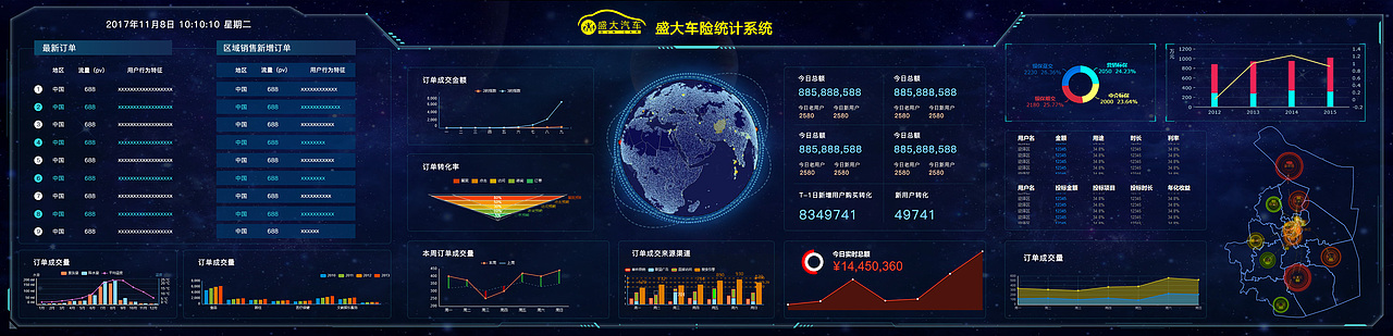 数据可视化大屏幕设计