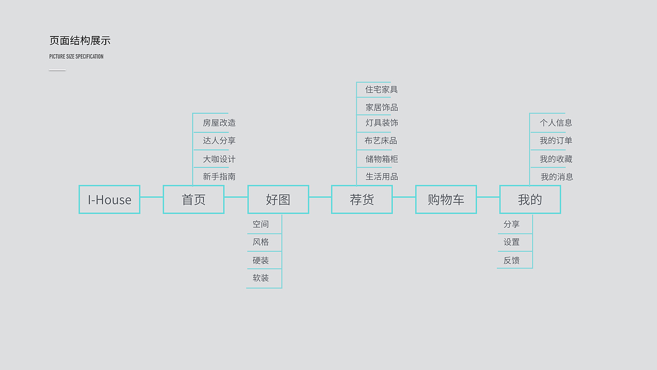 作品集（图ZODYzNTgyMTY=） - 交互/UE - 站酷设计师小了个阳原创素材 - 站酷ZCOOL