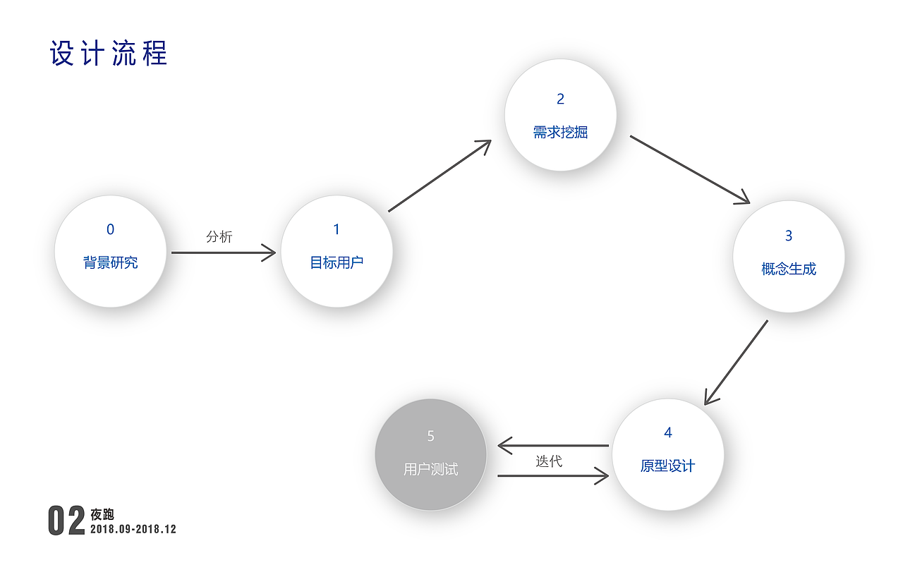 交互设计实习作品集（图ZMTQ4MTY2ODk2） - 交互/UE - 站酷设计师歆辰在跳动原创素材 - 站酷ZCOOL