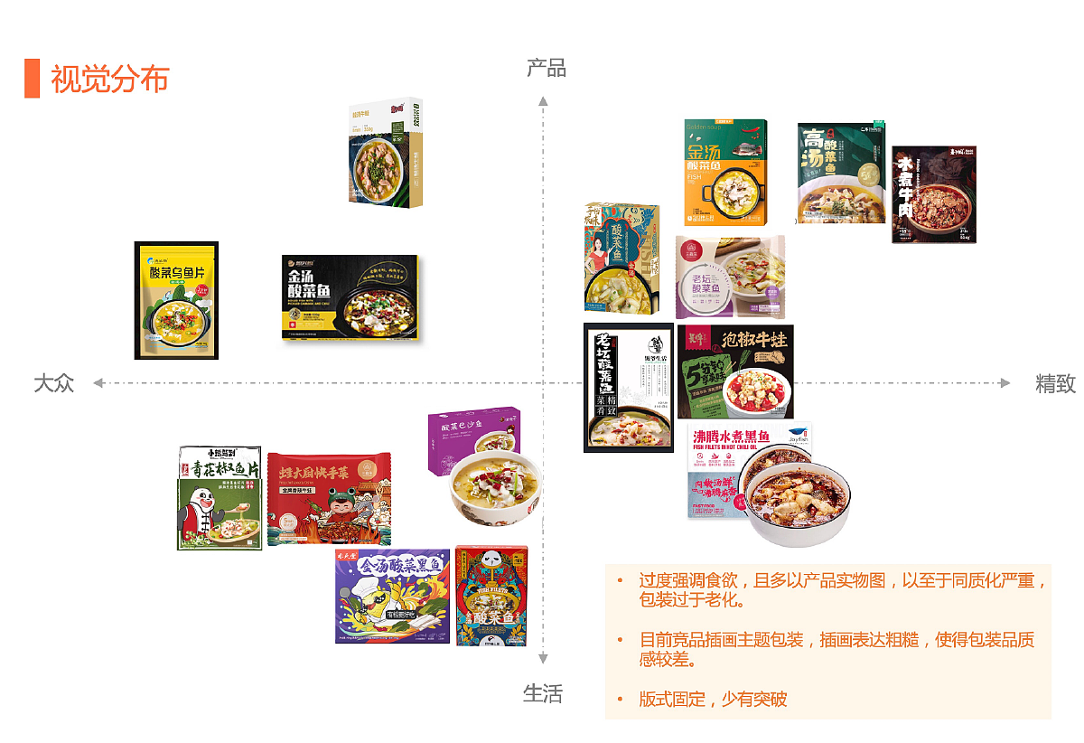 方便菜包装设计