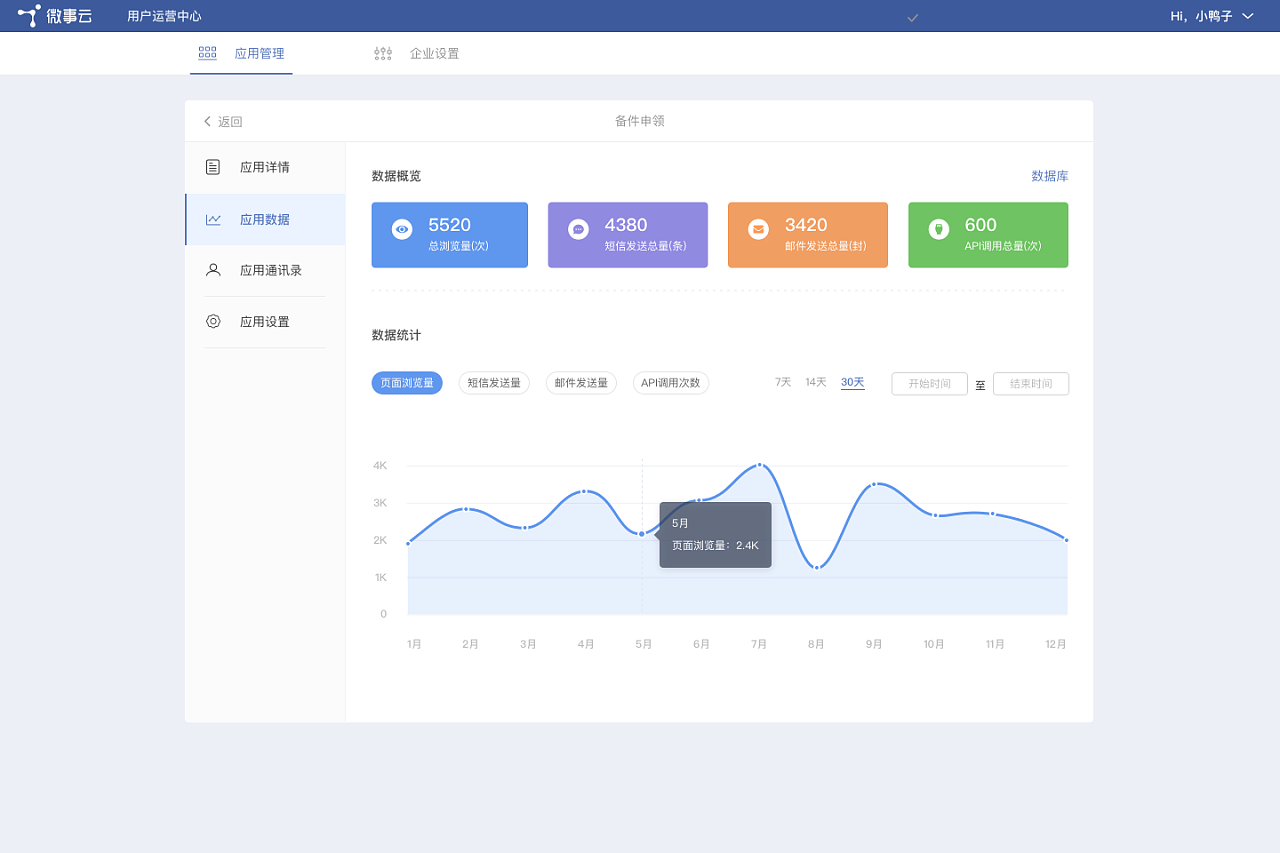 用户运营管理中心界面设计