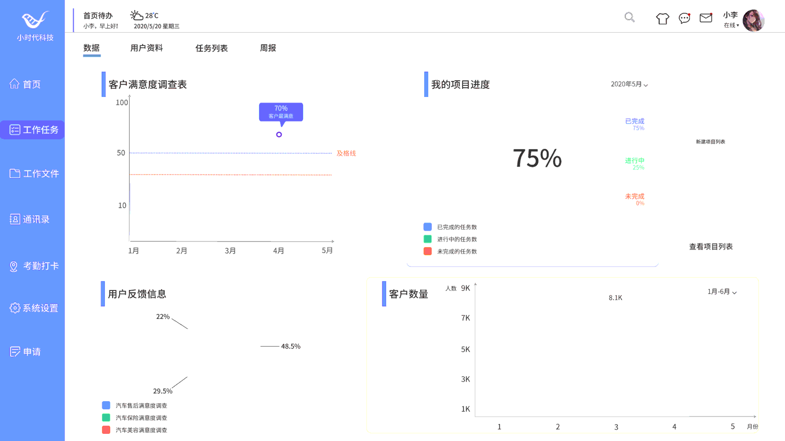 动态页面展示（图ZMjIxMDM2OTUy） - 动效设计 - 站酷设计师泡芙超好吃原创素材 - 站酷ZCOOL