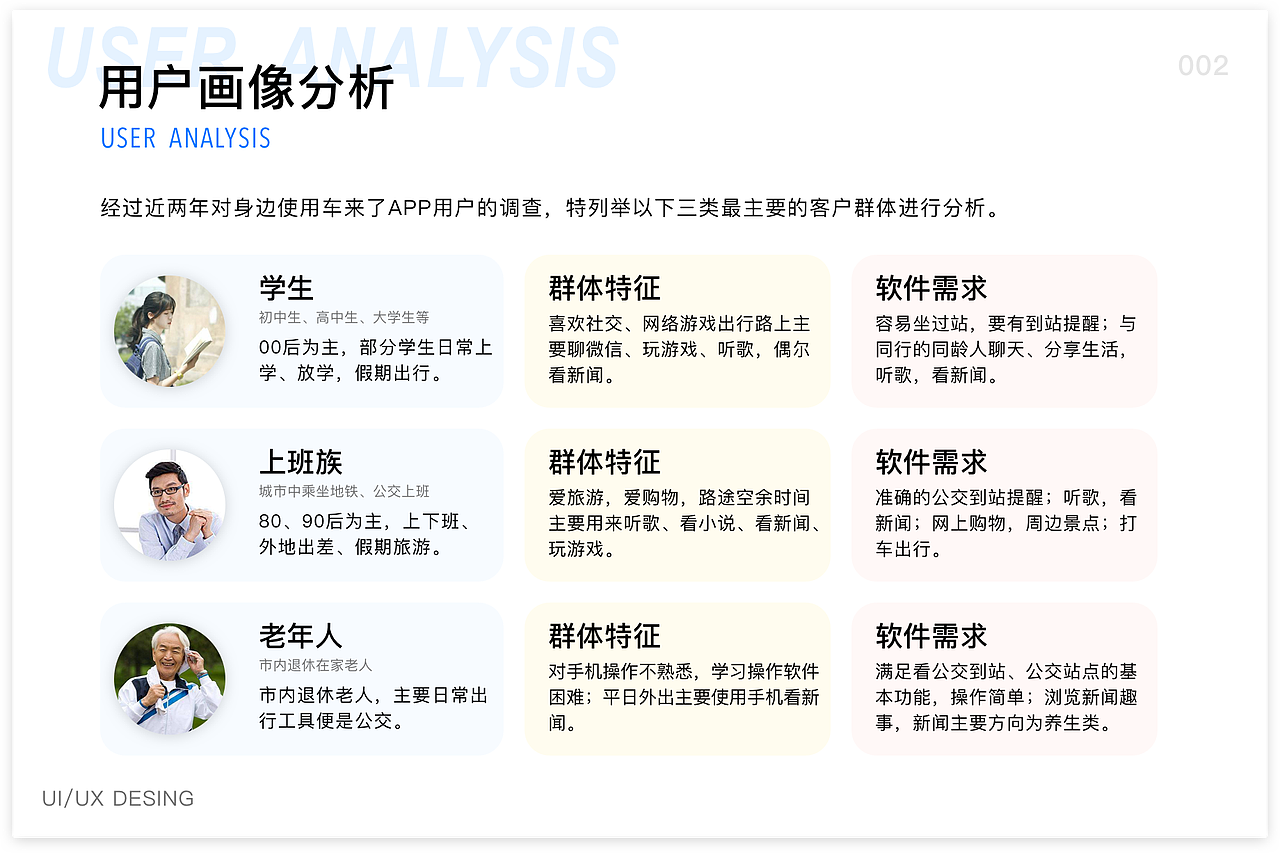 车来了（图ZMTg5Mzc4Mzgw） - APP界面 - 站酷设计师自知智明原创素材 - 站酷ZCOOL