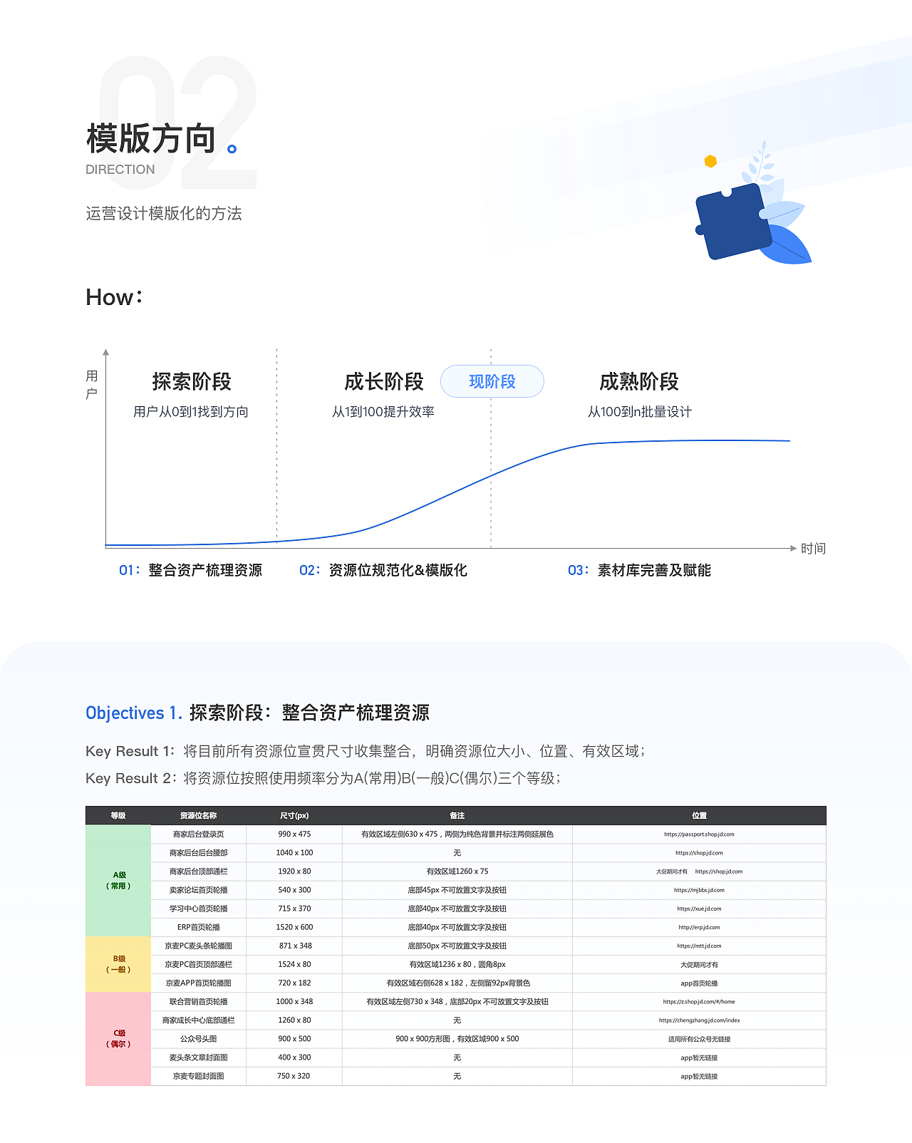 从0到1打造运营设计模版化（图ZMjEyMTY3NTA0） - 运营设计 - 站酷设计师張巍原创素材 - 站酷ZCOOL