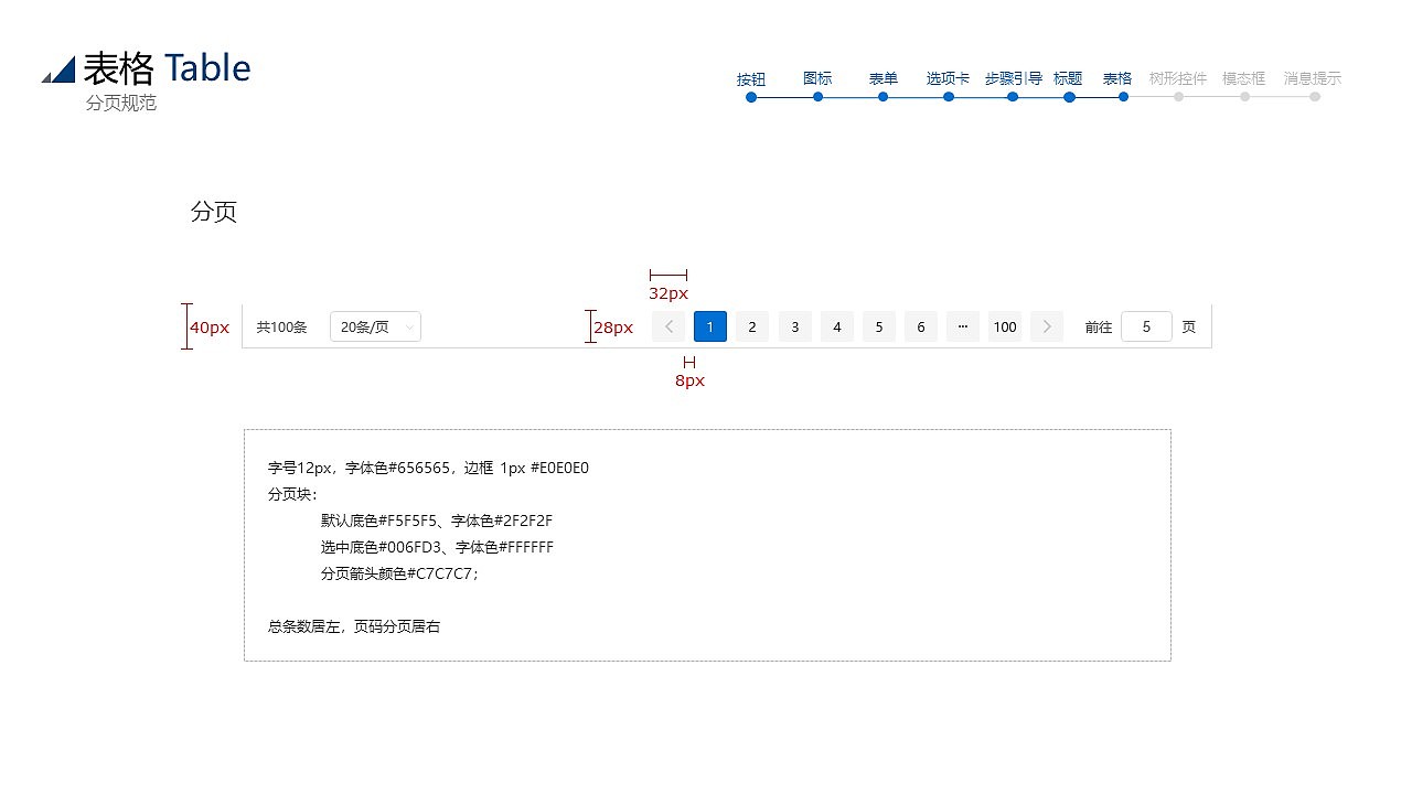 公司后台UI设计规范（图ZMjYyNzQ1MDg0） - 软件界面 - 站酷设计师芯忆原创素材 - 站酷ZCOOL