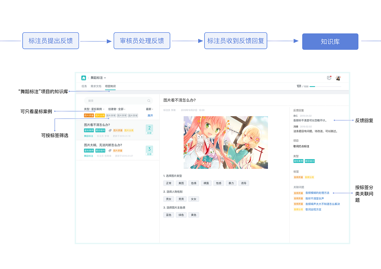 标注系统（图ZMjA0NDI1MDIw） - 交互/UE - 站酷设计师咕咕啦啦原创素材 - 站酷ZCOOL
